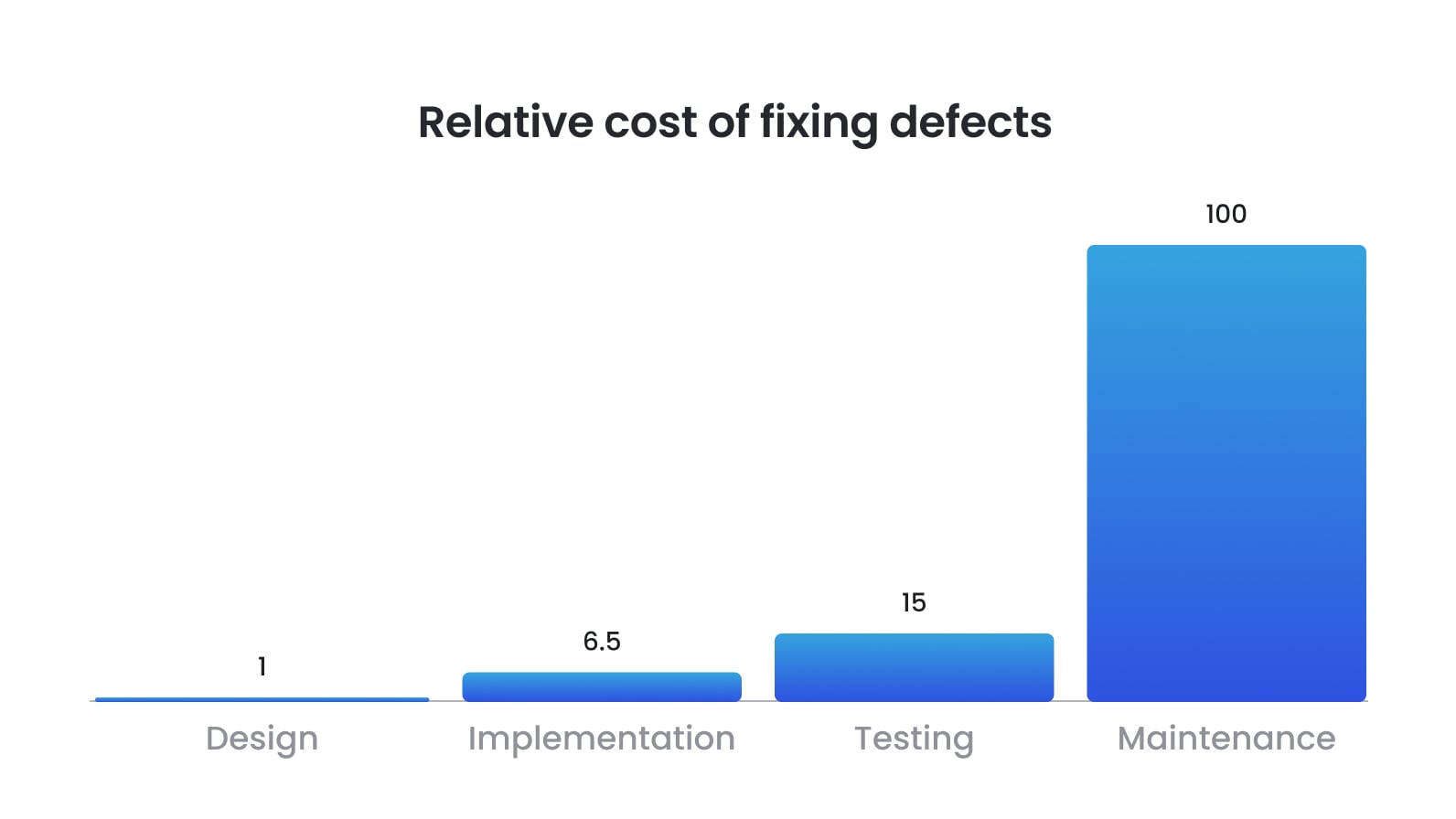 Best 8 bug tracking tools in 2025 - 2